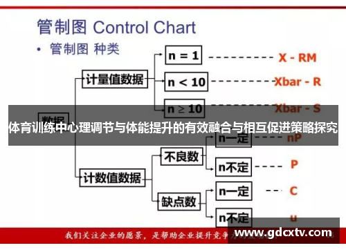 体育训练中心理调节与体能提升的有效融合与相互促进策略探究
